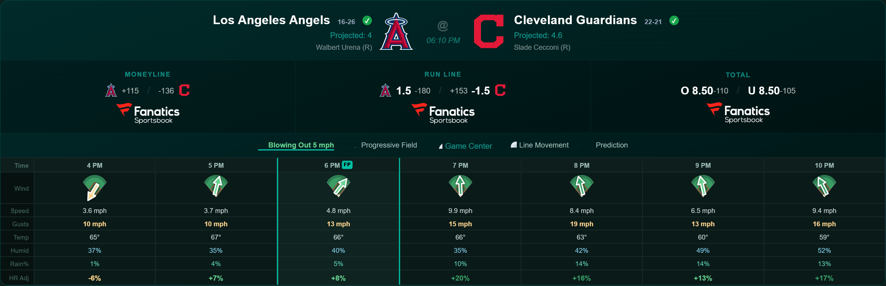 Diamond Intel — live odds, run line, totals and hourly weather + HR adjustment