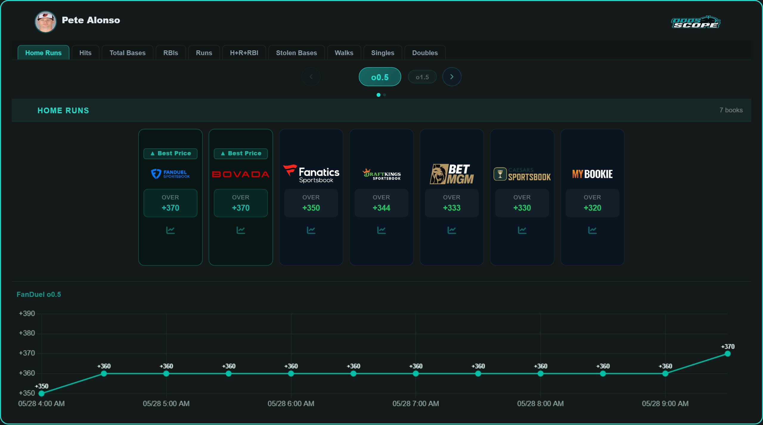 Odds Scope — best line shopping across 10+ sportsbooks